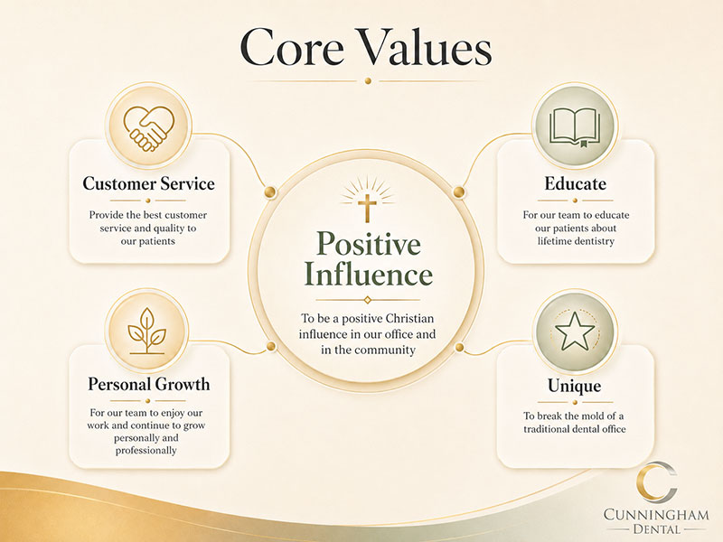 Core-values
