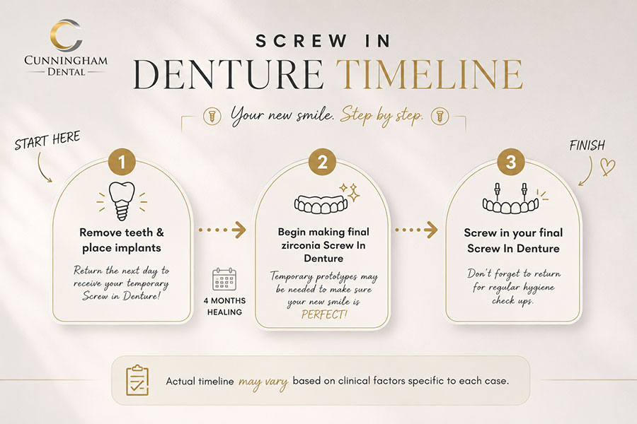 screw-in-denture